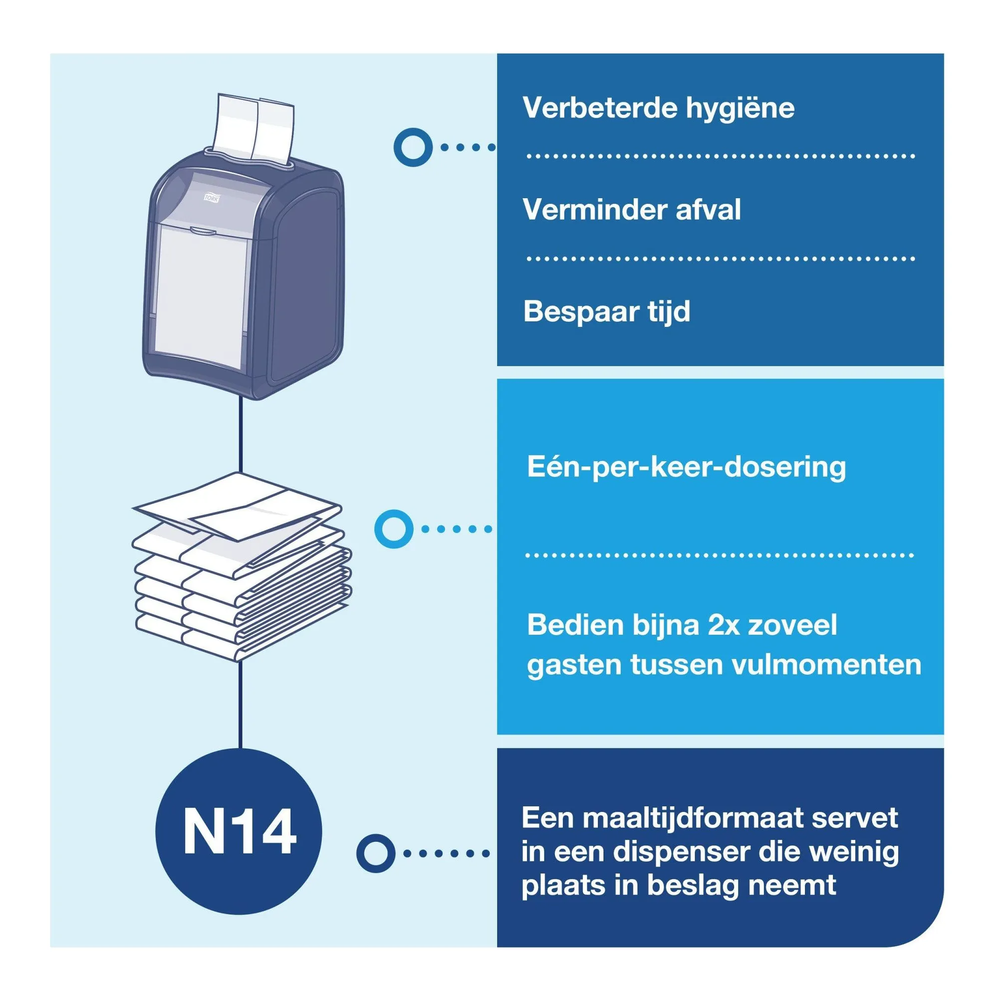 Tork Xpressnap Fit Tabletop Servetdispenser Zwart N14 (1 stuk)